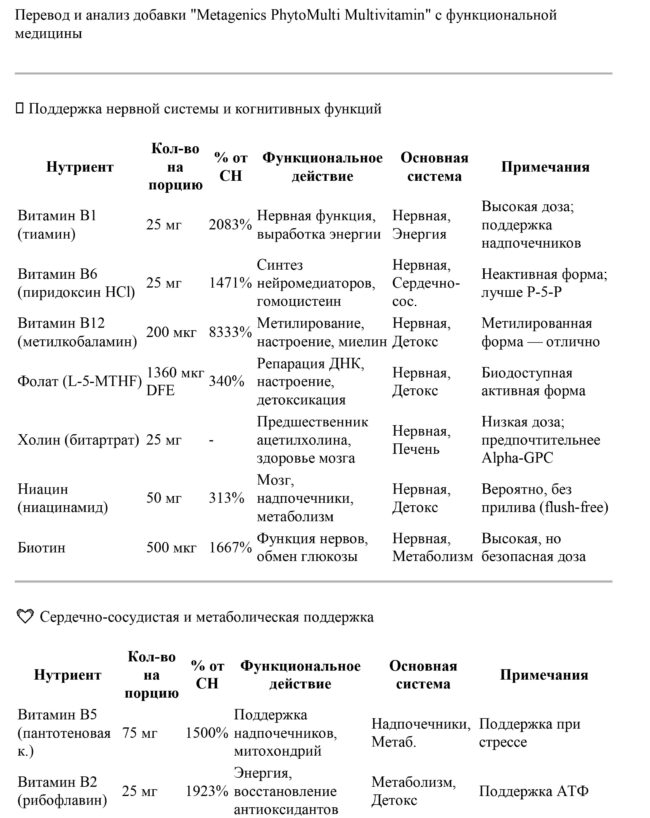 Metagenics phyto - Image 7