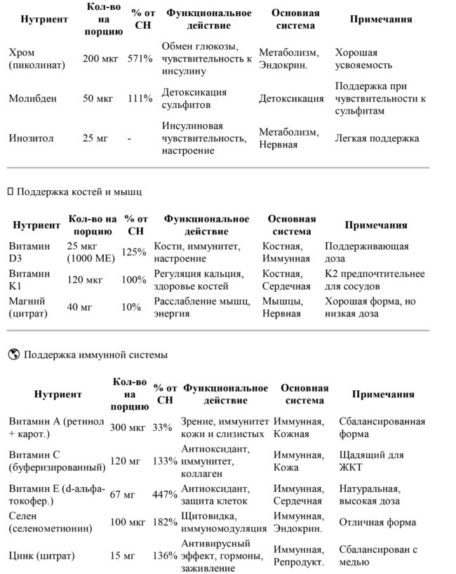 Metagenics phyto - Image 8