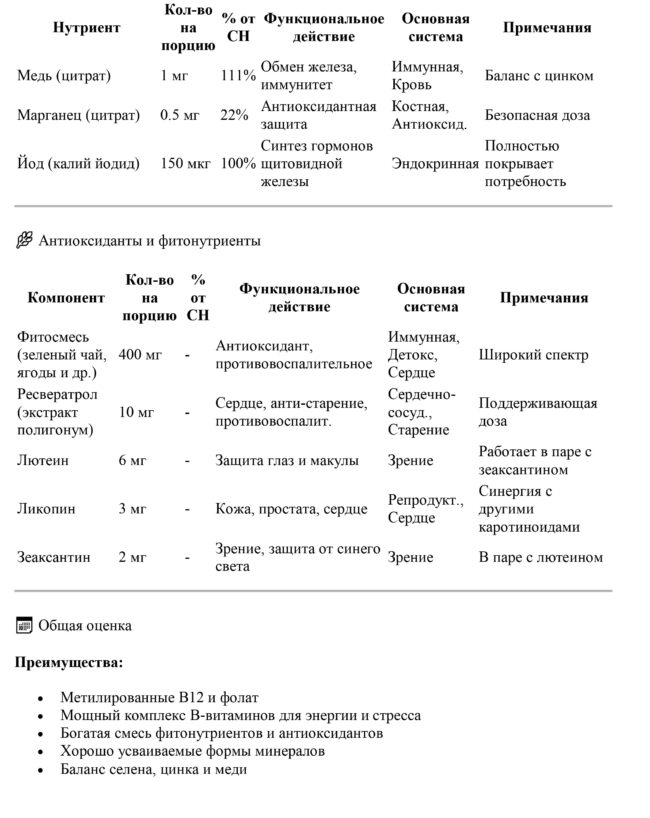 Metagenics phyto - Image 9