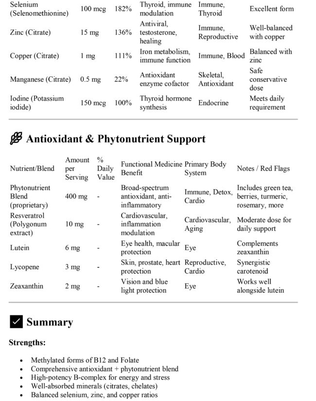 Metagenics phyto - Image 6