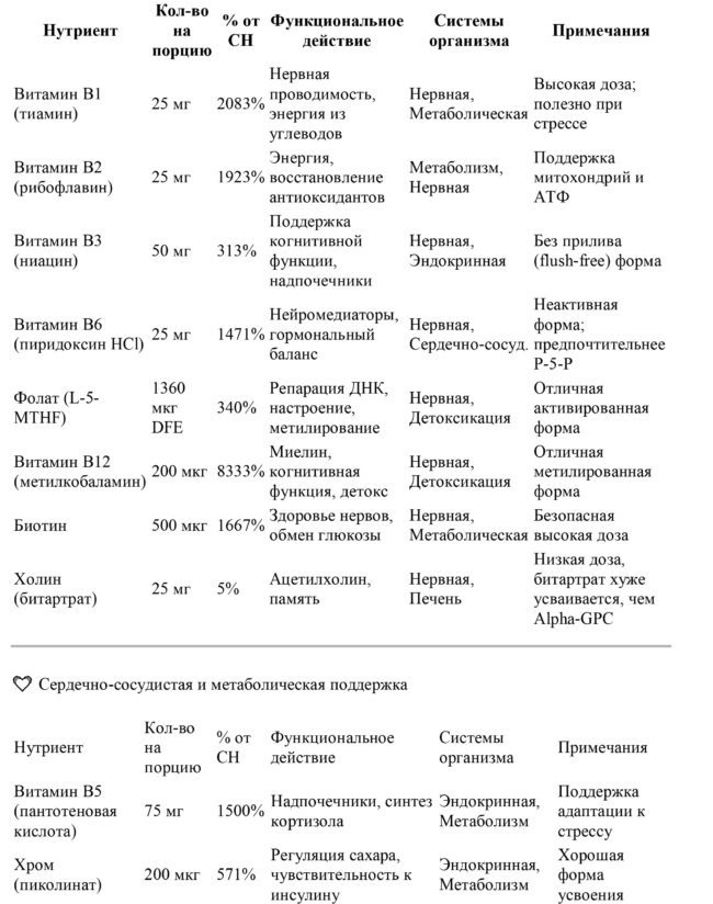 Metagenics Phyto With Iron - Image 7