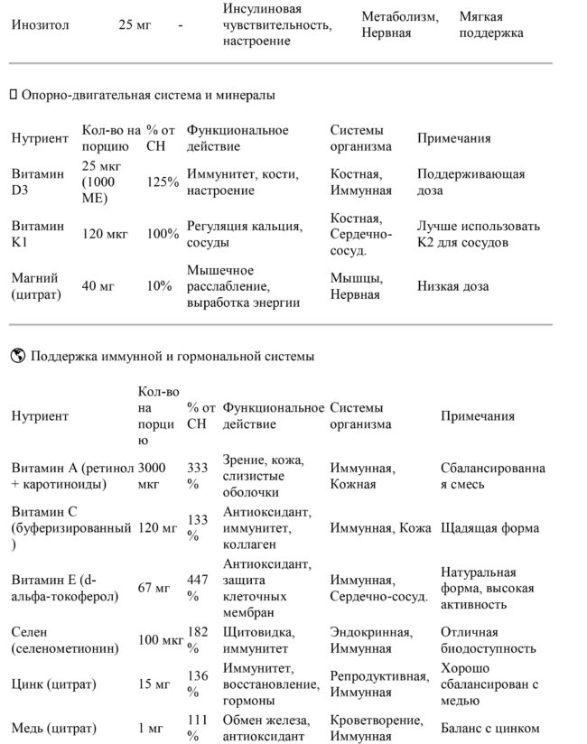 Metagenics Phyto With Iron - Image 8