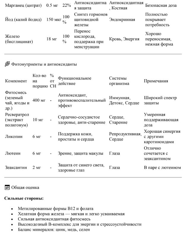 Metagenics Phyto With Iron - Image 9