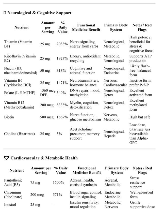 Metagenics Phyto With Iron - Image 4