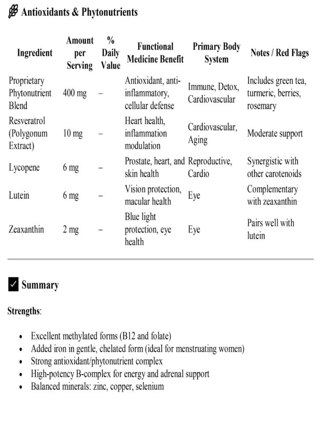 Metagenics Phyto With Iron - Image 6
